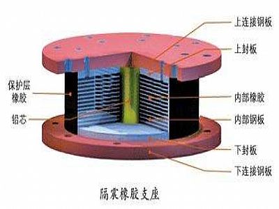 顺平县通过构建力学模型来研究摩擦摆隔震支座隔震性能