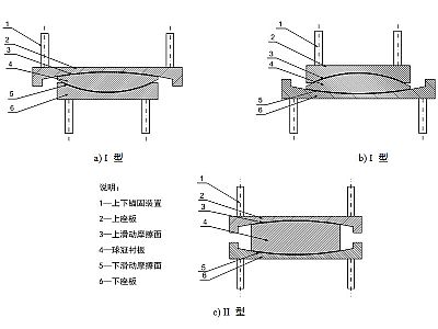 顺平县建筑摩擦摆隔震支座分类、标记、规格