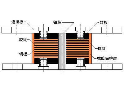 顺平县抗震支座施工-普通板式橡胶支座厂家